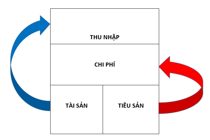 tieu_san